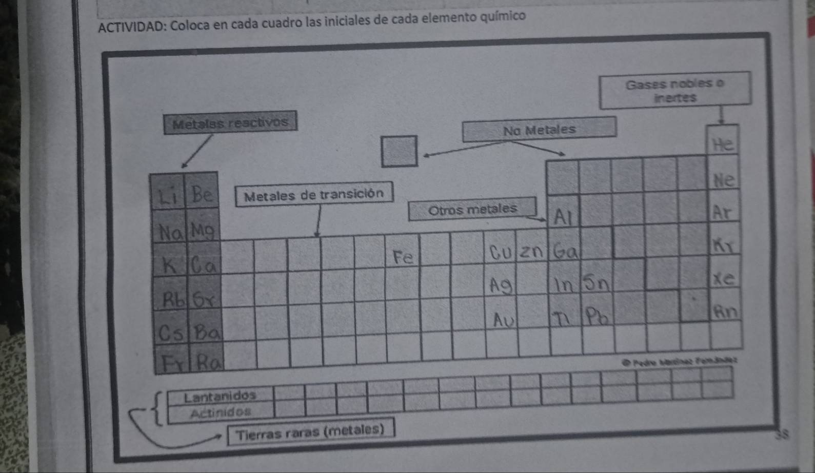 ACTIVIDAD: Coloca en cada cuadro las iniciales de cada elemento químico 
Gases nobles o 
inertes 
Metalss reactivos 
No Metales 
Metales de transición 
Otros metales 
xe 
An 
@ Pedro Vartínez Fernändez 
Lantanidos 
Actinidos 
Tierras raras (metales)
38