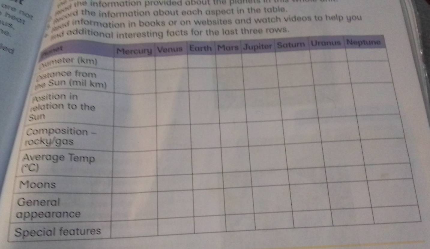 are not
led the  information provided about the   lan e ts 
hea t  ecord the information about each aspect in the table.
us,
eed information in books or on websites and watch videos to help you 
10.
rows.
le