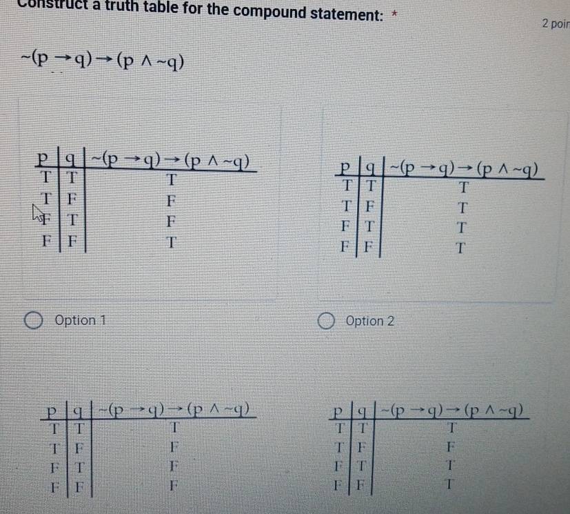 Construct a truth table for the compound statement: * 2 poin
sim (pto q)to (pwedge sim q)

Option 1 Option 2