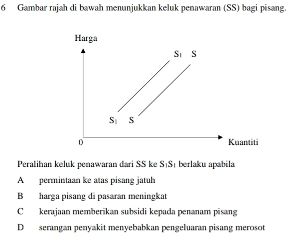 Gambar rajah di bawah menunjukkan keluk penawaran (SS) bagi pisang.
Peralihan keluk penawaran dari SS ke S_1S_1 berlaku apabila
A permintaan ke atas pisang jatuh
B harga pisang di pasaran meningkat
C kerajaan memberikan subsidi kepada penanam pisang
D serangan penyakit menyebabkan pengeluaran pisang merosot