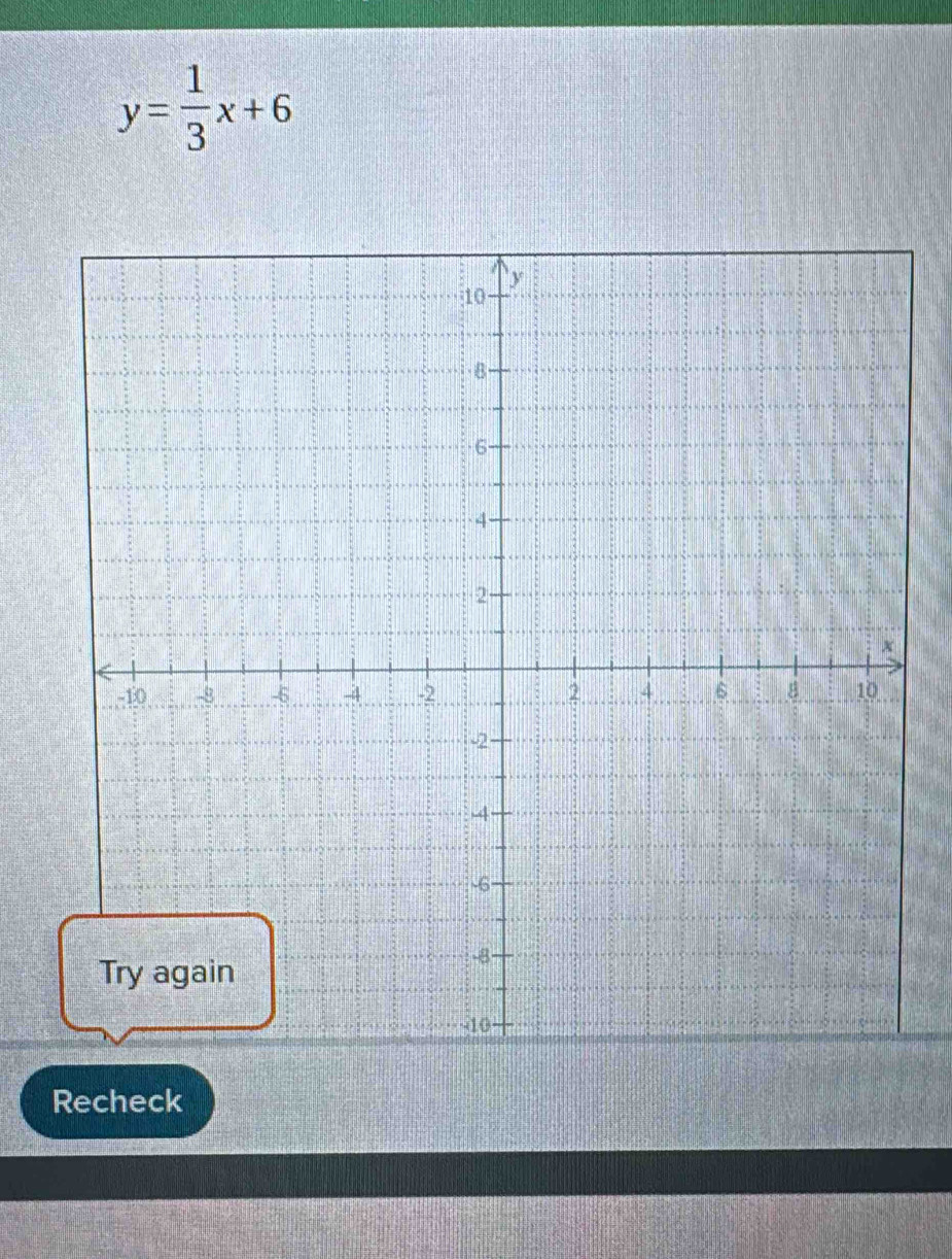 y= 1/3 x+6
Recheck