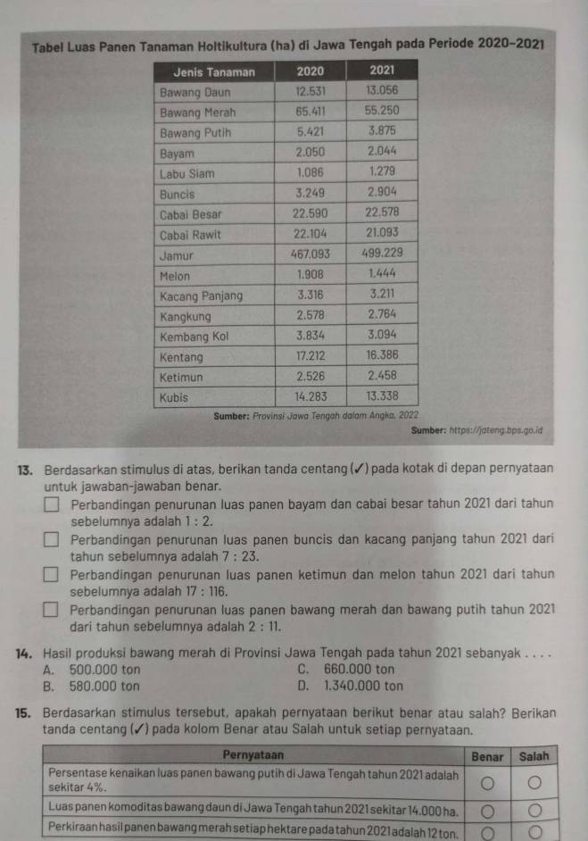 Tabel Luas Panen Tanaman Holtikultura (ha) di Jawa Tengah pada Periode 2020-2021 
Sumber: https://jateng.bps.go.id
13. Berdasarkan stimulus di atas, berikan tanda centang (✔) pada kotak di depan pernyataan
untuk jawaban-jawaban benar.
Perbandingan penurunan luas panen bayam dan cabai besar tahun 2021 dari tahun
sebelumnya adalah 1:2. 
Perbandingan penurunan luas panen buncis dan kacang panjang tahun 2021 dari
tahun sebelumnya adalah 7:23.
Perbandingan penurunan luas panen ketimun dan melon tahun 2021 dari tahun
sebelumnya adalah 17:116.
Perbandingan penurunan luas panen bawang merah dan bawang putih tahun 2021
dari tahun sebelumnya adalah 2:11. 
14. Hasil produksi bawang merah di Provinsi Jawa Tengah pada tahun 2021 sebanyak . . . .
A. 500.000 ton C. 660.000 ton
B. 580.000 ton D. 1.340.000 ton
15. Berdasarkan stimulus tersebut, apakah pernyataan berikut benar atau salah? Berikan
tanda centang (✔) pada kolom Benar atau Salah untuk setiap pernyataan.