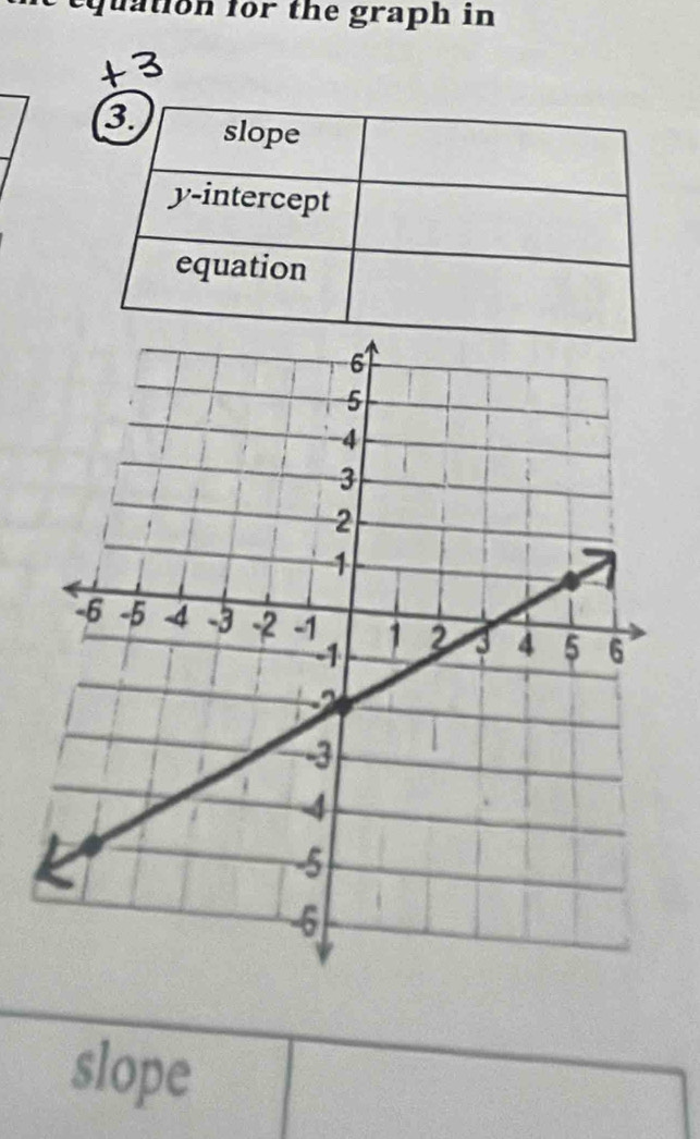 equation for the graph in 
slope