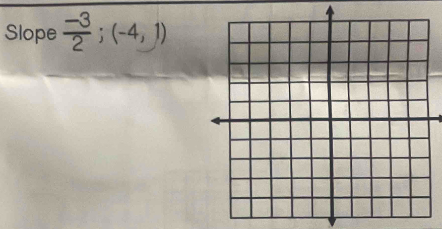 Slope  (-3)/2 ;(-4,1)