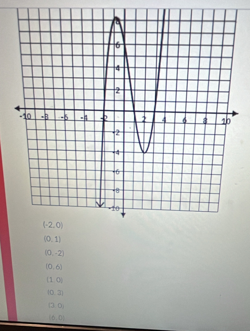 (0,1)
(0,-2)
(0,6)
(1,0)
(0,3)
(3,0)
(6,0)