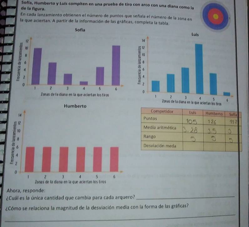 Sofía, Humberto y Luis compiten en una prueba de tiro con arco con una diana como la 
de la figura. 
En cada lanzamiento obtienen el número de puntos que señala el número de la zona en . 
la que aciertan. A partir de la información de las gráficas, completa la tabla. 
Ahora, responde: 
¿Cuál es la única cantidad que cambia para cada arquero? 
_ 
¿Cómo se relaciona la magnitud de la desviación media con la forma de las gráficas? 
_