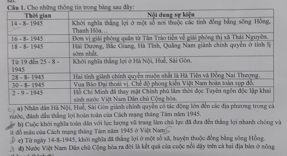 a) Nhân dân Hà Nội, Huế, Sài Gòn giành chí
đước, đánh dấu thắng lợi hoàn toàn của Cách mạng tháng Tám năm 1945.
b) Cuộc khởi nghĩa toàn dân với lực lượng vũ trang làm chủ lực đã đưa đến thắng lợi nhanh chóng và
ít đồ máu của Cách mạng tháng Tám năm 1945 ở Việt Nam.
c) Từ ngày 14-8-1945, khởi nghĩa đã thắng lợi ở một số xã, huyện thuộc đồng bằng sông Hồng.
d) Nước Việt Nam Dân chủ Cộng hòa ra đời là kết quả của cuộc nổi dậy trên cả hai địa bàn ở nông