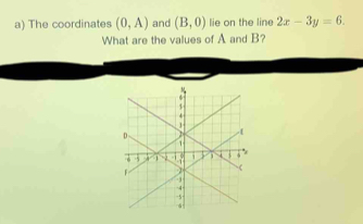 ) The coordinates (0,A) and (B,0) lie on the line 2x-3y=6. 
What are the values of A and B? 
b) Use your answer to part a) to work out which line below is 2x-3y=6.