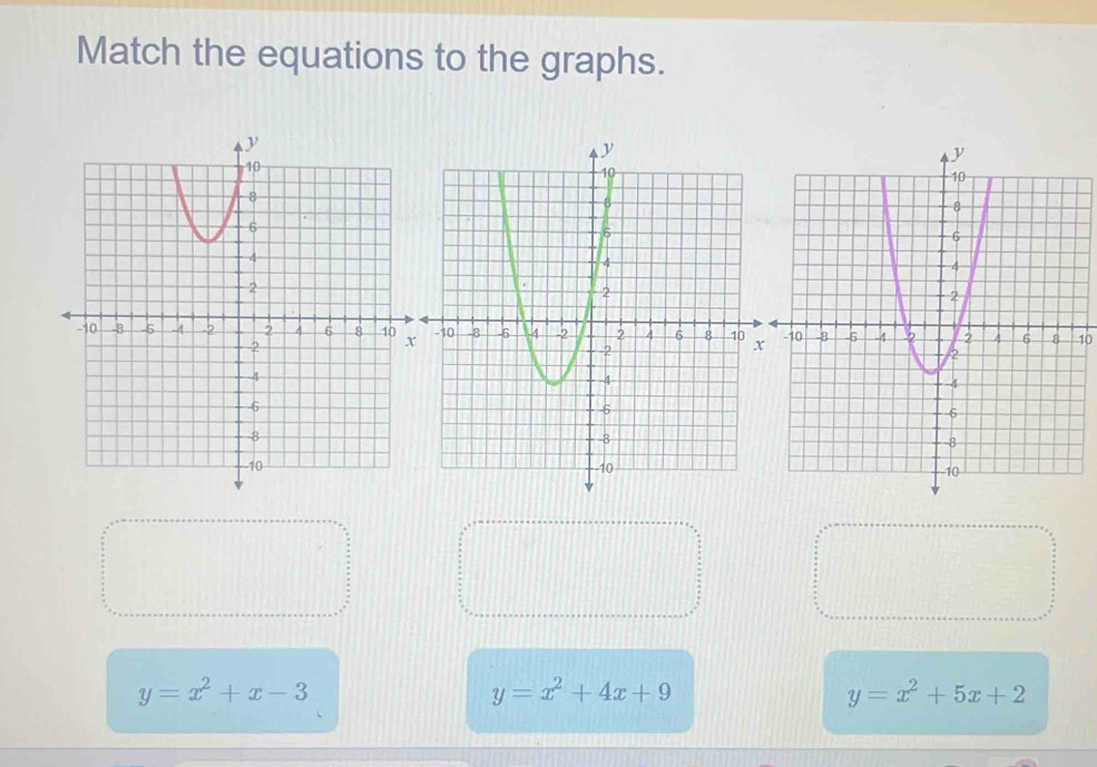 Match the equations to the graphs.
10
y=x^2+x-3
y=x^2+4x+9
y=x^2+5x+2