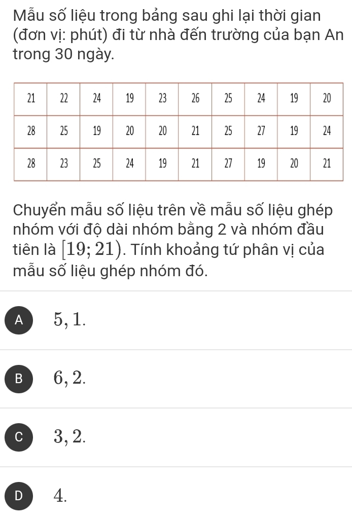 Mẫu số liệu trong bảng sau ghi lại thời gian
(đơn vị: phút) đi từ nhà đến trường của bạn An
trong 30 ngày.
Chuyển mẫu số liệu trên về mẫu số liệu ghép
nhóm với độ dài nhóm bằng 2 và nhóm đầu
tiên là [19;21). Tính khoảng tứ phân vị của
mẫu số liệu ghép nhóm đó.
A 5, 1.
B 6, 2.
C 3, 2.
D 4.