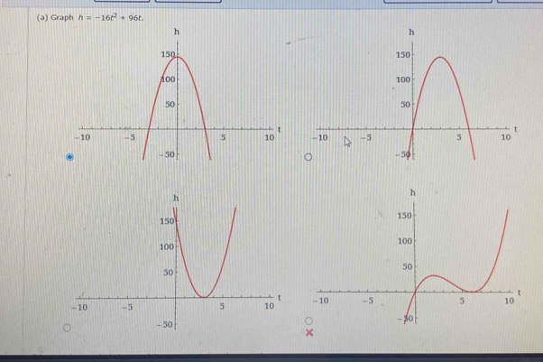 Graph h=-16t^2+96t.