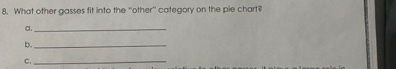 What other gasses fit into the “other” category on the pie chart? 
a._ 
b._ 
C._