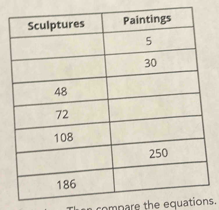 compare the equations.