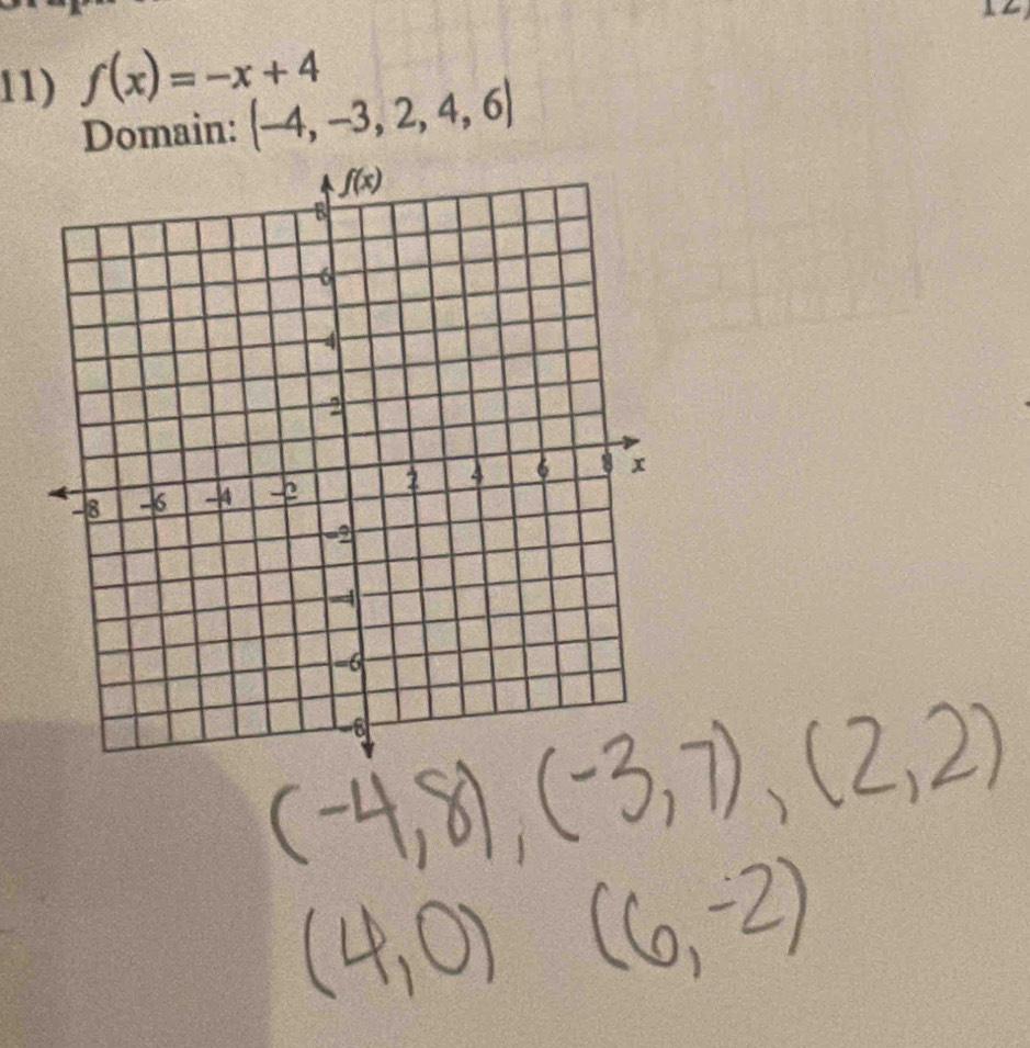 f(x)=-x+4
Domain: (-4,-3,2,4,6)