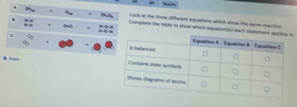 Reacitn 
A 
Look at the three different equations which show the same reaction, 
Complete the table to show which equation(s) each statemento. 
c 
Doam