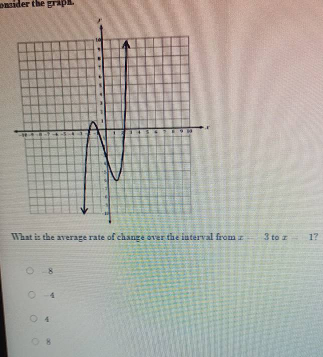 onsider the graph.
What is the average rate of change over the interval from x=-3 to x=-1 ?
-8
-4
4
8