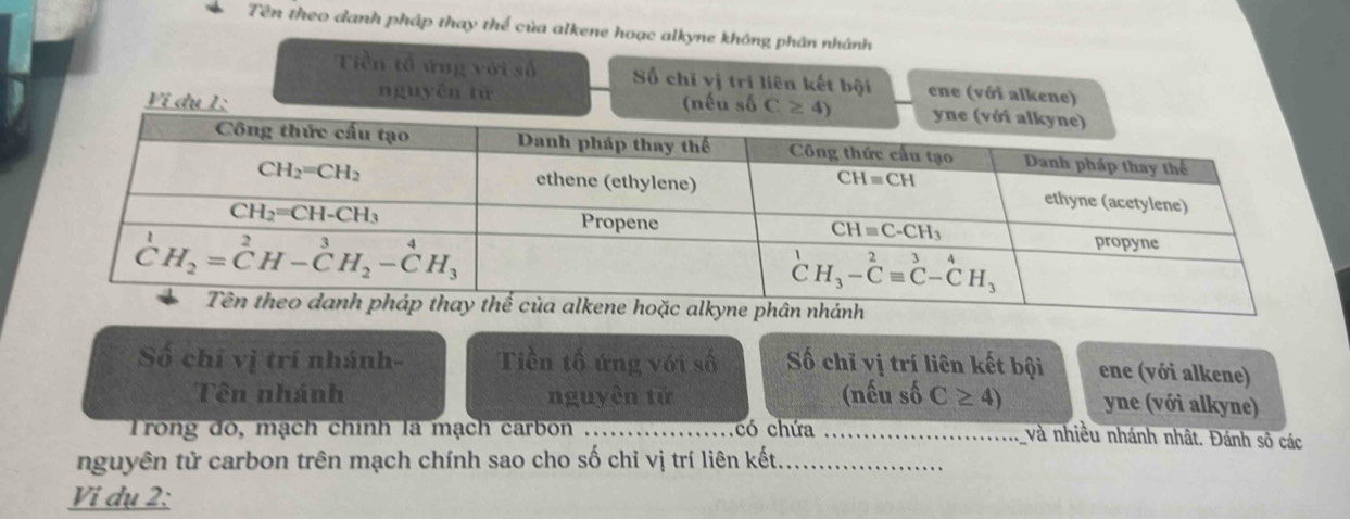 Tên theo danh pháp thay thể của alkene hoạc alkyne không phân nhánh
Tiền tổ ứng với số Số chỉ vị trí liên kết bội ene (với alkene)
nguyên từ
Ví dụ 1: (nếu số C≥ 4)
Số chỉ vị trí nhánh- Tiền tố ứng với số Số chỉ vị trí liên kết bội ene (với alkene)
Tên nhánh nguyên tử (nếu số C≥ 4) yne (với alkyne)
Trong đó, mạch chính là mạch carbon_ có chứa_
và nhiều nhánh nhật. Đánh sô các
nguyên tử carbon trên mạch chính sao cho số chỉ vị trí liên kết._
Vi dụ 2: