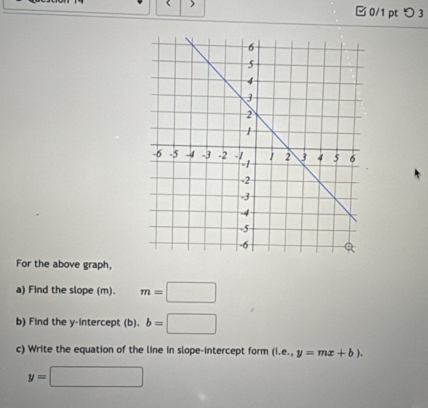 □ 0/1 pt つ 3 
For the above graph, 
a) Find the slope (m). m=□
b) Find the y-intercept (b). b=□
c) Write the equation of the line in slope-intercept form (i.e.,y=mx+b).
y=□