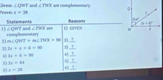 Given: ∠ QWT and ∠ TWX are complementary. 
Prove: x=28
Statements Reasons 
1) ∠ QWT and ∠ TWX are 1) GIVEN 
complementary
2) m∠ QWT+m∠ TWX=90 2)_
3) 2x+x+6=90 3)_
4) 3x+6=90 4)_
5) 3x=84 5)_
6) x=28 6]_