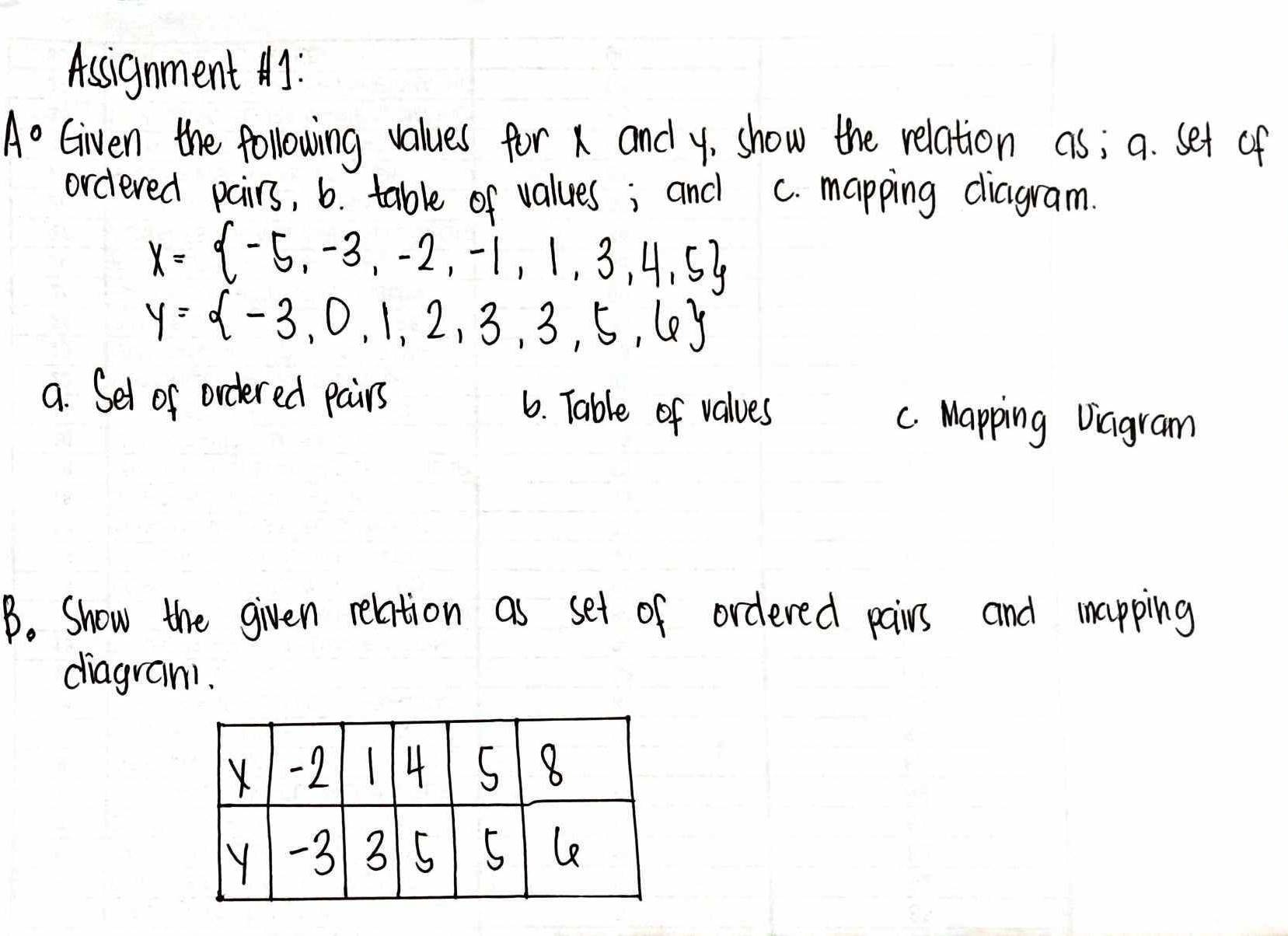 Assignment : 
Acirc Given the following values for x and y, show the relation as; a. set of 
ordered pairs, b. table of values; and C. mapping diagram.
x= -5,-3,-2,-1,1,3,4,5
y= -3,0,1,2,3,3,5,6
9. Set of ordered pairs 6. Table of values C. Mapping Viigram 
B. Show the given relation as set of ordered pairs and mapping 
diagran1.