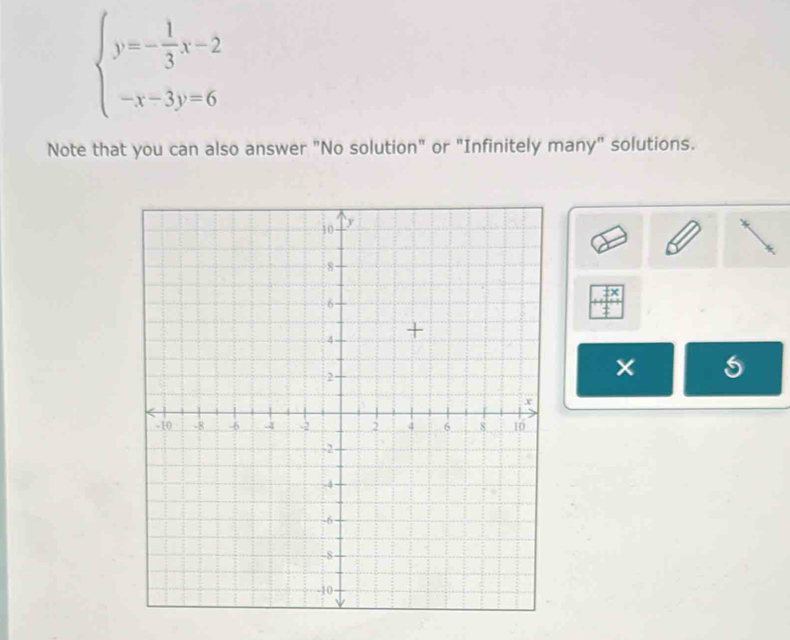 beginarrayl y=- 1/3 x-2 -x-3y=6endarray.
Note that you can also answer "No solution" or "Infinitely many" solutions. 
× 5