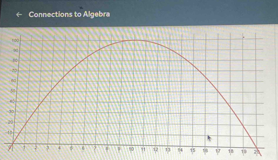 Connections to Algebra 
- 
-