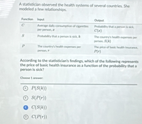 A statistician observed the health systems of several countries. She
modeled a few relationships.
According to the statistician's findings, which of the following represents
the price of basic health insurance as a function of the probability that a
person is sick?
Choose 1 answer:
P(S(k))
S(P(r))
C(S(k))
o C(P(r))