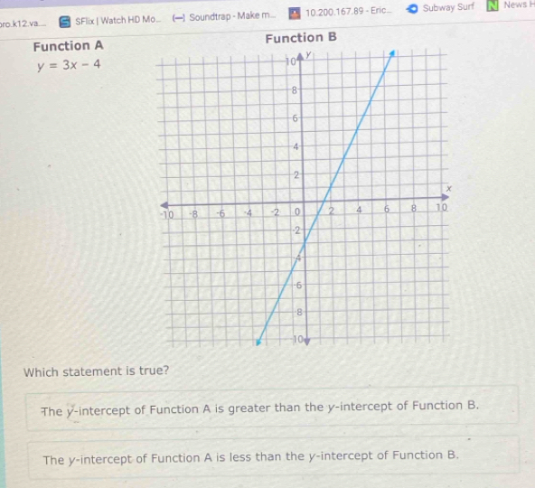 pro.k12.va. SFlix | Watch HD Mo... (—) Soundtrap - Make m... 10.200.167.89 - Eric... Subway Surf News H
Function AFunction B
y=3x-4
Which statement is true?
The y-intercept of Function A is greater than the y-intercept of Function B.
The y-intercept of Function A is less than the y-intercept of Function B.