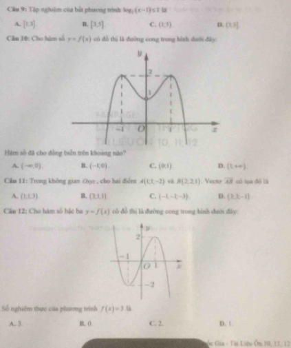 Cầu 9: Tập nghiệm của bắt phương trình log _2(x-1)≤ 1 la
A. [1,3] B. [3,5] C. (1,5) p. (1,5]
Cầu 10: Cho hàm số y=f(x) có đồ thị là đường cong trong hình dưới đây:
Bàm số đã cho đồng biển trên khoàng nào?
A. (-∈fty ,0). B. (-1,0). C. (0,1) D. (t,+∈fty ). 
Cầu 11: Trong không gian @ yz , cho hai điểm A(1,-2) và B(2,2,1). Vecto overline AB có loa đô là
A. (1,1,3) B. (3,1,1) C. (-1,-1,-3) D. (3,3,-1)
Câu 12: Cho hàm số hặc ba y=f(x) có đồ thị là đường cong trong hình dưới đây:
Số nghiệm thực của phương trình f(x)=3 là
A. 3. B, (. C. 2. D. 1.
Các Gia - Tài Liệu Ôn 10, 11, 12