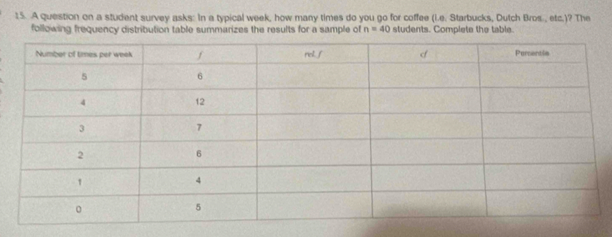 A question on a student survey asks: In a typical week, how many times do you go for coffee (i.e. Starbucks, Dutch Bros., etc.)? The 
following frequency distribution table summarizes the results for a sample of n=40 students. Complete the table.