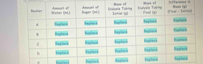 Mass of Difference in 
E Replace Replace Replace