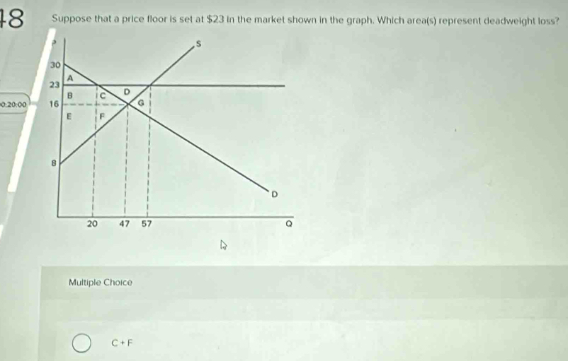 Suppose that a price floor is set at $23 in the market shown in the graph. Which area(s) represent deadweight loss?
0. 20.00
Multiple Choice
C+F