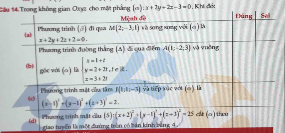 Cầ x+2y+2z-3=0. Khi đó:
giao tuyến là một đ