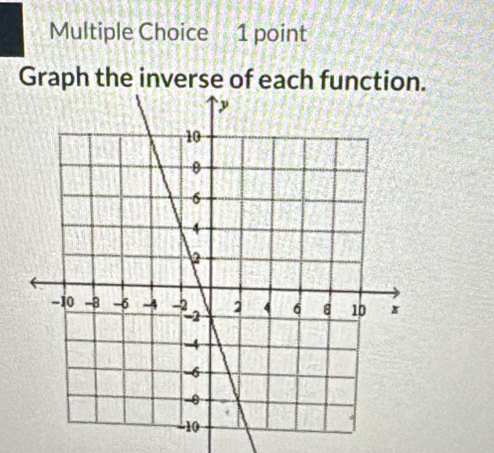 Graph the inverse of each function.