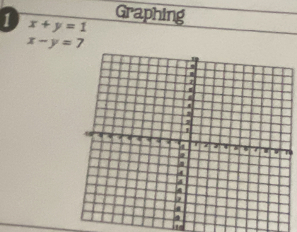 Graphing
1 x+y=1
x-y=7
7
iso