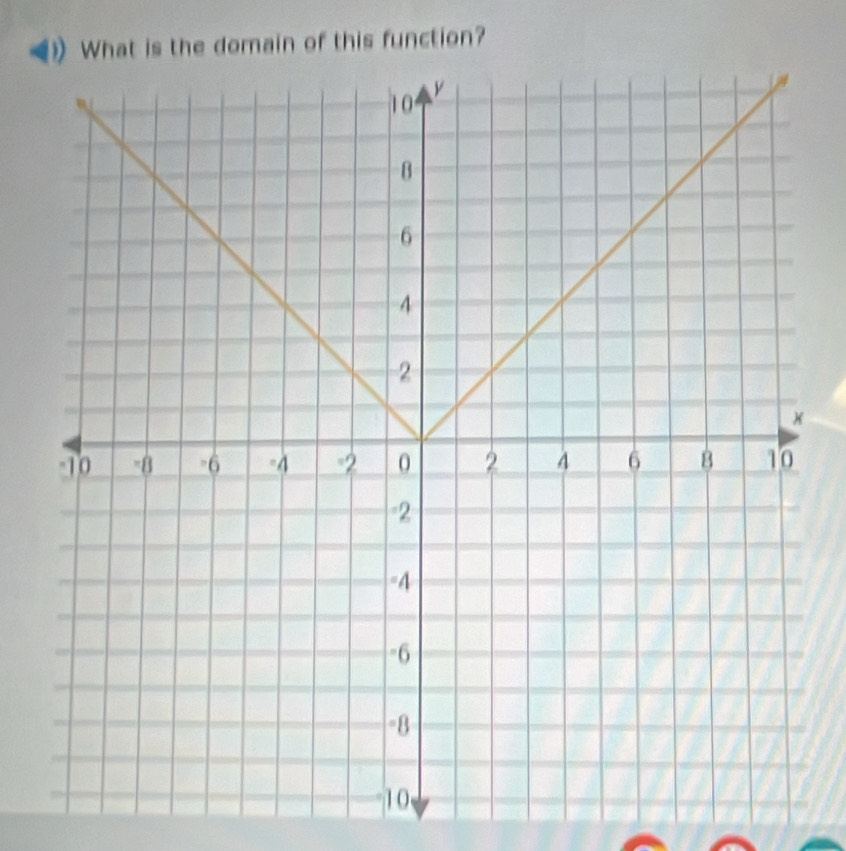 at is the domain of this function?