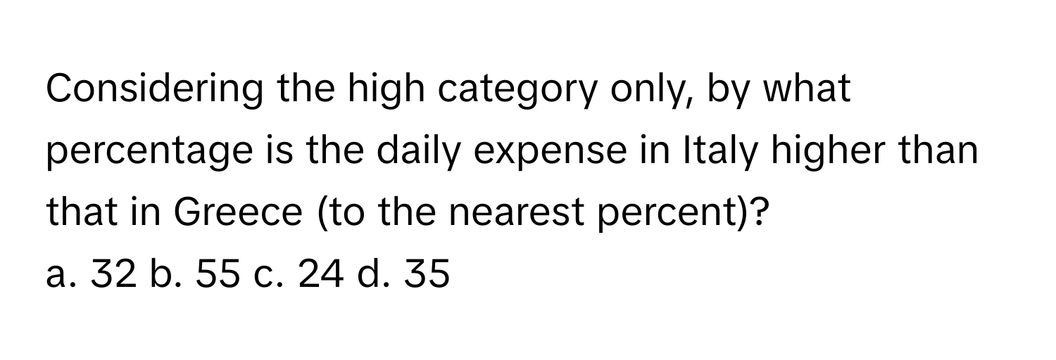 Considering the high category only, by what percentage is the daily expense in Italy higher than that in Greece (to the nearest percent)?
a. 32 b. 55 c. 24 d. 35