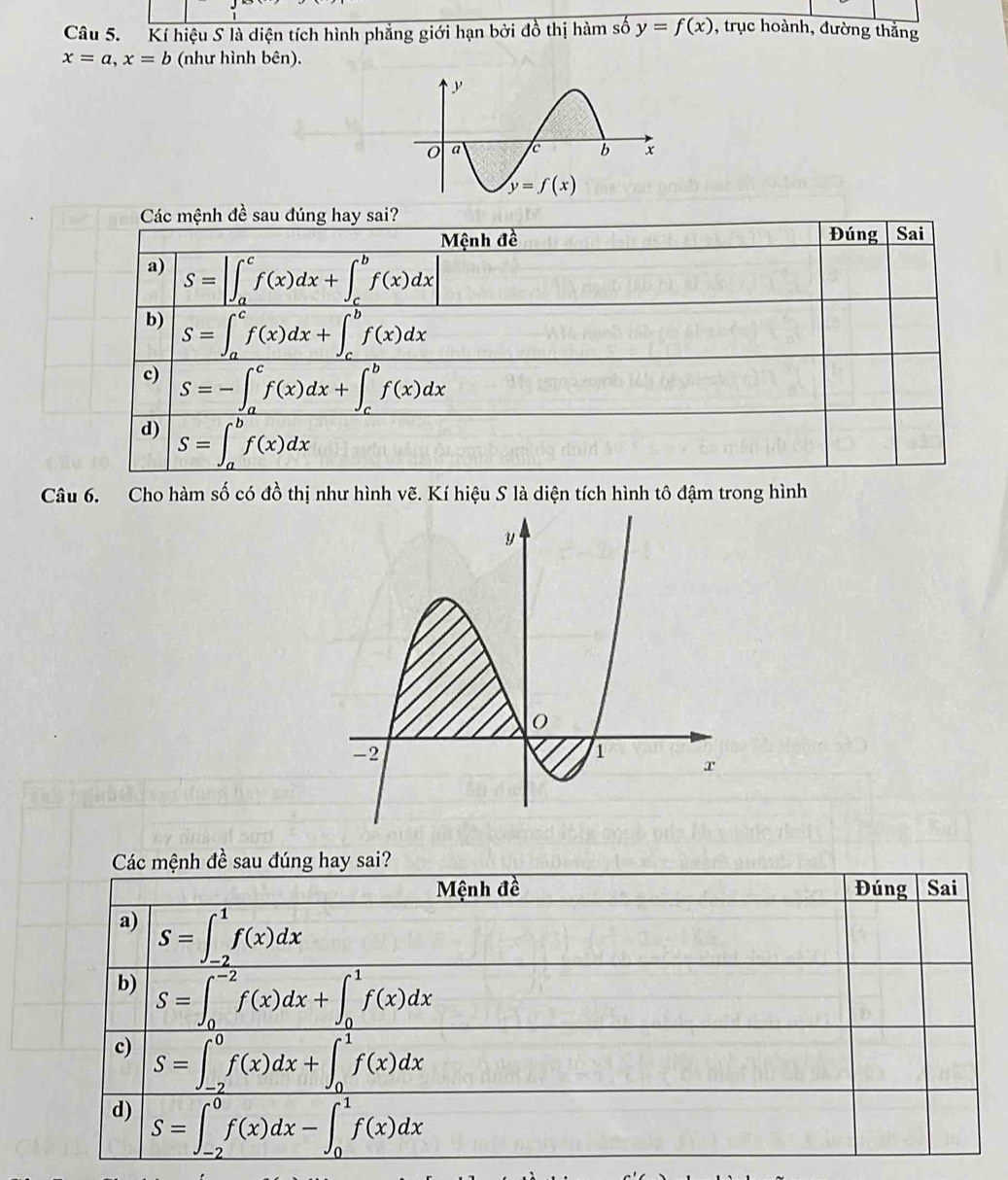 Kí hiệu S là diện tích hình phẳng giới hạn bởi đồ thị hàm số y=f(x) , trục hoành, đường thắng
x=a,x=b (như hình bên).
Các mệnh đề sau đúng hay sai?
Mệnh đề Đúng Sai
a) S=|∈t _a^cf(x)dx+∈t _c^bf(x)dx|
b) S=∈t _a^cf(x)dx+∈t _c^bf(x)dx
c) S=-∈t _a^cf(x)dx+∈t _c^bf(x)dx
d) S=∈t _a^bf(x)dx
Câu 6. Cho hàm số có đồ thị như hình vẽ. Kí hiệu S là diện tích hình tô đậm trong hình
Các mệnh đề sau đúng hay sai?
Mệnh đề Đúng Sai
a) S=∈t _(-2)^1f(x)dx
b) S=∈t _0^(-2)f(x)dx+∈t _0^1f(x)dx
c) S=∈t _(-2)^0f(x)dx+∈t _0^1f(x)dx
d) S=∈t _(-2)^0f(x)dx-∈t _0^1f(x)dx