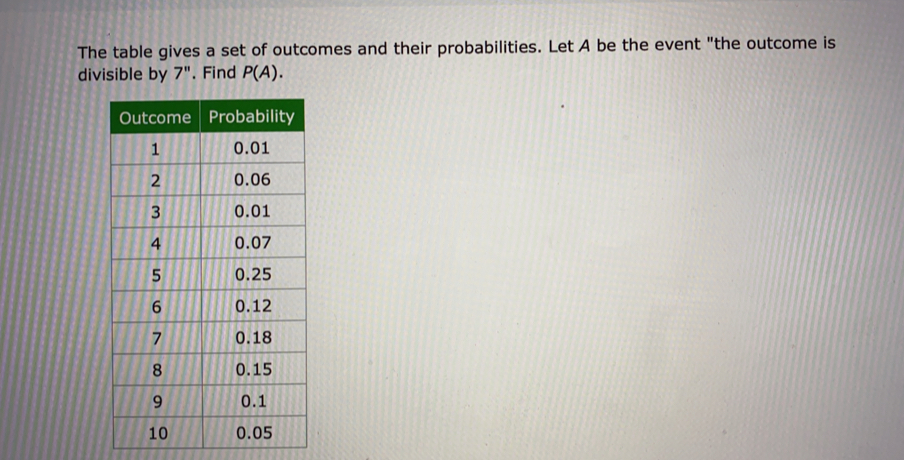 The table gives a set of outcomes and their probabilities. Let A be the event "the outcome is 
divisible by 7^n. Find P(A).