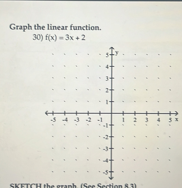 Graph the linear function. 
30) f(x)=3x+2
x
SKETCH the graph. (See Section 83)