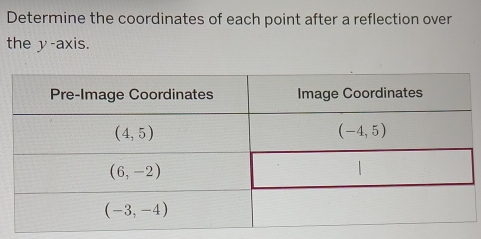 Determine the coordinates of each point after a reflection over
the y-axis.