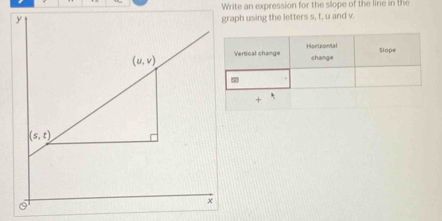 Write an expression for the slope of the line in the
graph using the letters s, t, u and v.
+