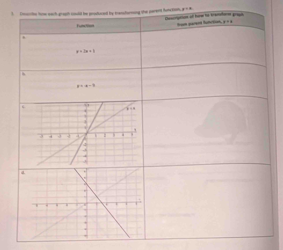 3ing the parent function. y