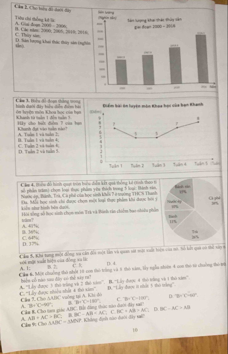 Cho biệu đồ dưới đây 
Tiêu chỉ thống kê là:
A. Giai đoạn 2000 - 2006;
B. Các năm: 2000; 2005; 2010; 2016
C. Thủy sản;
D. Sản lượng khai thác thủy sản (ngh
tấn). 
Câu 3, Biểu đồ đoạn thắng trong
hình dưới đây biểu diễn điệm bài
ôn luyện môn Khoa học của bạn
Khanh từ tuần 1 đến tuần 5.
Hãy cho biết điểm 7 của bạn
Khanh đạt vào tuần nào?
A. Tuần 1 và tuần 2;
B. Tuần 1 và tuần 4;
C. Tuần 2 và tuần 4;
D. Tuần 2 và tuần 5.
Câu 4. Biểu đồ hình quạt tròn biểu diễn kết quả thống kê (tính theo ti
số phần trăm) chọn loại thực phẩm yêu thích trong 5 loại: Bánh rán,
Nước ép, Bánh, Trà, Cà phê của học sinh khối 7 ở trường THCS Thanh
Đa. Mỗi học sinh chi được chọn một loại thực phẩm khi được hỏi ý
kiện như hình bên dưới.
Hỏi tổng số học sinh chọn món Trà và Bánh rán chiếm bao nhiêu phần
trăm?
A. 41%;
B. 36%;
C. 64%;
D. 37%.
Câu 5. Khi tung một đồng xu cân đổi một lần và quan sát mặt xuất hiện của nó. Số kết quả có thể xây n
với mặt xuất hiện của đồng xu là:
A. 1; B. 2; C. 3; D. 4.
Câu 6. Một chuồng thỏ nhốt 10 con thỏ trắng và 8 thỏ xảm, lấy ngẫu nhiên 4 con thỏ từ chuồng thỏ trê
biến cố nào sau đây có thể xảy ra?
A. “Lấy được 3 thỏ trắng và 2 thỏ xám”. B. “Lấy được 4 thỏ trắng và 1 thỏ xám”.
C. “Lấy được nhiều nhất 4 thỏ xám”. D. “Lấy được ít nhất 5 thỏ trắng”.
Câu 7. Cho △ ABC vuông tại A. Khi đó
A. ^wedge B+^wedge C=90°; B. ^· B+^· C=180°: C. ^-'C=100°C=100°; D. B+^circ C=60°.
Câu 8. Cho tam giác ABC. Bất đăng thức nào dưới đây sai?
B. BC-AB ; C. BC+AB>AC;D | BC-AC>AB
A. AB+AC>BC; △ ABC=△ MNP *. Khẳng định nào dưới đây sai?
Câu 9: Cho
10