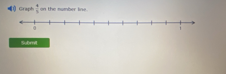 Graph  4/5  on the number line. 
Submit