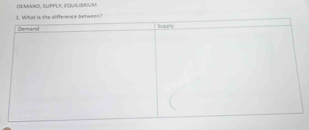 DEMAND, SUPPLY, EQUILIBRIUM 
een?