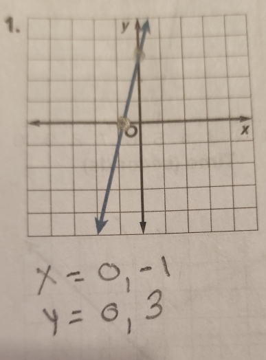 x=0,-1
y=0,3