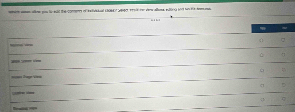 Which wews allow you to edit the contents of individual slides? Select Yes if the view allows editing and No if it does not
....
1
D 。
Slae Sarter Vew
。
Nizers Page View
。
dutèn Veme
Ressaling Viess