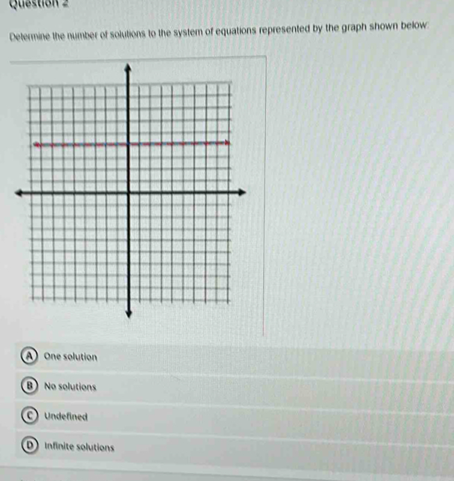 Determine the number of solutions to the system of equations represented by the graph shown below:
A One solution
B) No solutions
Undefined
D Infinite solutions