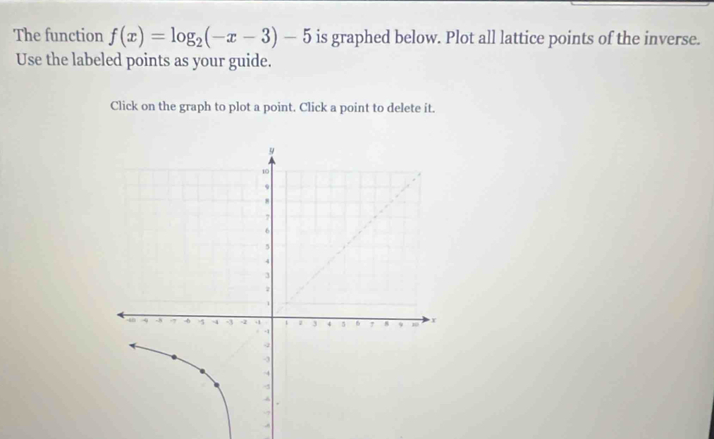 The function f(x)=log _2(-x-3)-5 is graphed below. Plot all lattice points of the inverse. 
Use the labeled points as your guide. 
Click on the graph to plot a point. Click a point to delete it.